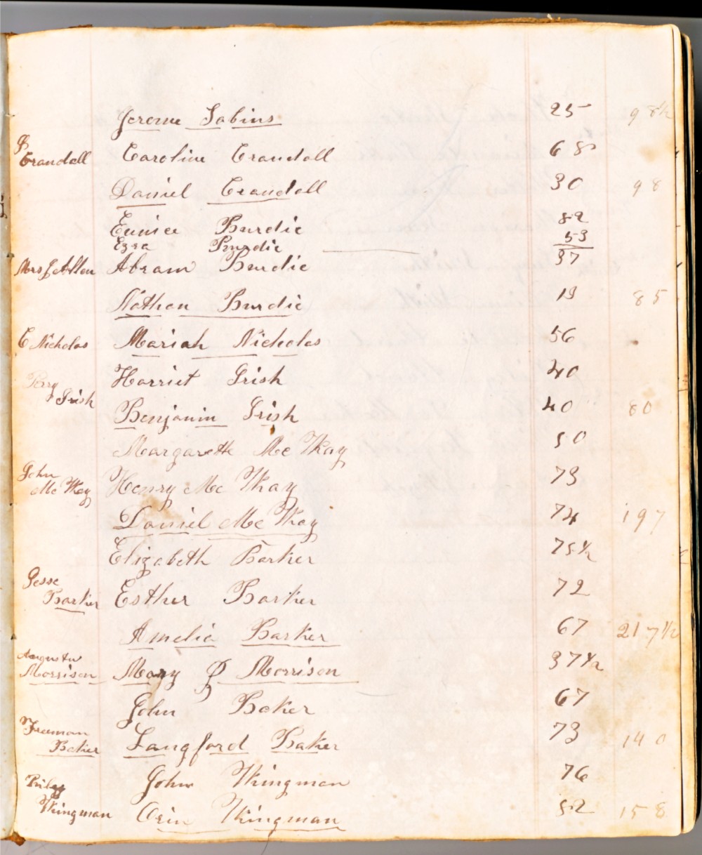 1854 list p2
